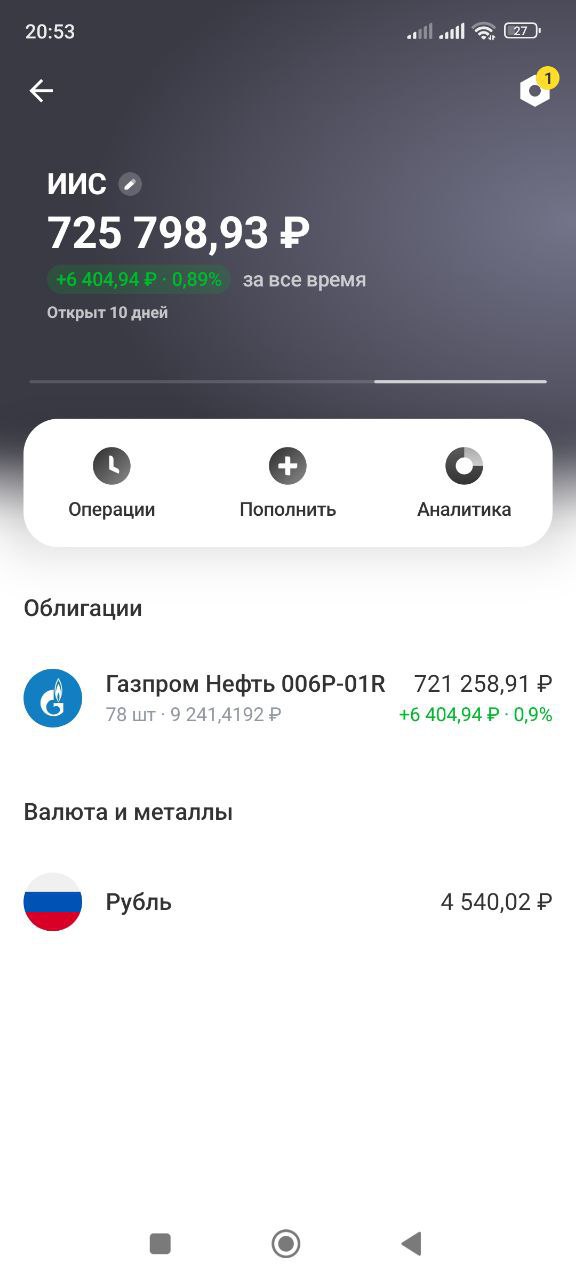 Участвовал в размещении бумаг Газпром Нефть, сделка осуществлена. Из 720 тыс заявка была покрыта на 650 тыс. Остаток в 70 тыс реализовал на покупку той же бумаги на открывшихся торгах. Тело облигации подросло, ожидаю продолжения роста тела, в район 6,5% в измерении купонной доходнсти На ИИС наиболее интересный вариант, экономия на налогах в части валютной переоценки и получение полного купона в 7,5% при наличии налога доходность 6,5%