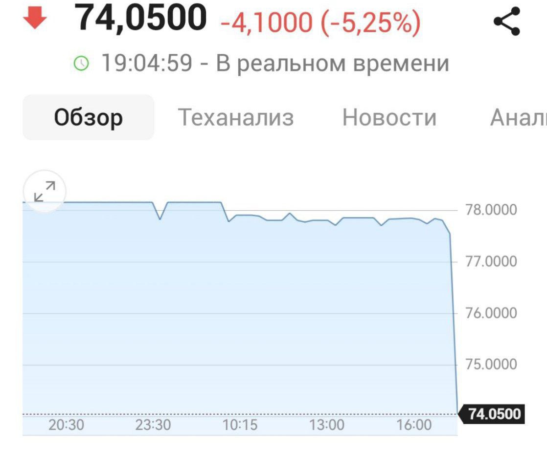 Доллар резко рухнул до 74 рублей Первый Питерский