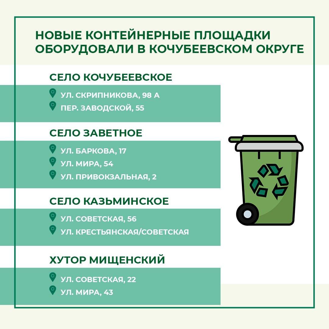 Поэтапное обновление мусорных баков на Ставрополье продолжается   На днях регоператор установил в Кочубеевском округе 18 новых контейнеров для смешанных отходов и 8 — для раздельного накопления.  Сами площадки обустроила местная администрация. Делимся их адресами в карточке.