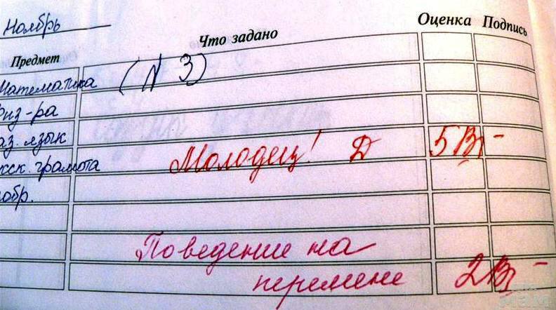 Оценки за поведение появятся в школах с 1 сентября В 2025 году в 7 регионах уже выставляли такие оценки ученикам средней школы в рамках пилотного проекта True Питер Мы в MAX