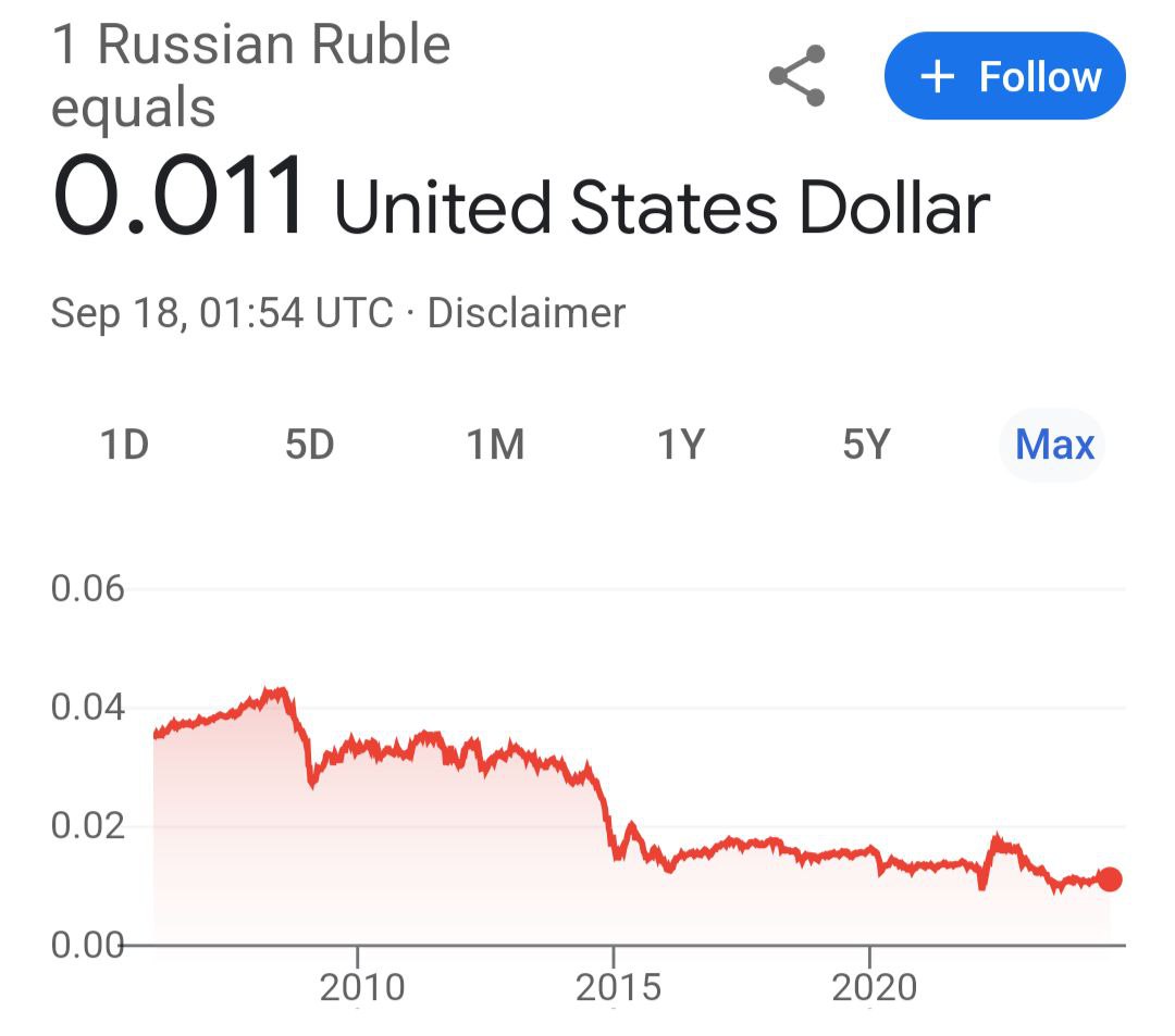 ЭТО ШОК!   Британский фунт рухнул с пиковых 2.11 до 1.32 доллара – это 37% обвала!  Бразильский реал обесценился на целых 71%, с 0.62 до 0.18 доллара.  Российский рубль? Держитесь крепче – падение на 88%, с пика 0.04 до 0.011 доллара!  А японская иена? Минус 52%, с пика 0.0148 до 0.0071 доллара.   «Никуда инвестировать не надо было - надо было просто хранить деньги в долларах!» – такое часто можно услышать от российских инвесторов. А может и от японцев, бразильцев, англичан...    Только стоит помнить: даже доллар США, кажущийся «мерилом всего», подвержен инфляции. Мировые валюты обесцениваются по отношению к доллару, который сам стремительно теряет покупательную способность и обесценивается.    Логичный вопрос: «А что в такой ситуации делать?» Искать активы в более стабильных валютах? Инвестировать в США, ОАЭ, Таиланд... Курсы валют непредсказуемы как погода в Петербурге. Они зависят от стольких факторов, что предугадать их движение – все равно что выиграть в лотерею.   Задача-то со звёздочкой:  Инвестировать в активы в крепких, растущих к доллару валютах  Инвестировать в активы в валютах, не подверженных сильной инфляции, да ещё и в такие инструменты, которые опережают её по доходности.    Но я сейчас не напишу «я нашел такой актив, ставьте   в комментариях и с вами свяжутся мои помощники». Увы, нет.   Единственное решение задачи - диверсификация. По инструментам, секторам, странам, валютам. Недальновидно держать все средства в активах, номинированных только в одной валюте, будь то рубль или любая другая - даже доллар.   К сожалению, отношение к диверсификации у нас однозначное - все на словах признают важность, но почти никто не реализует стратегии диверсификации на практике. Так и живём!