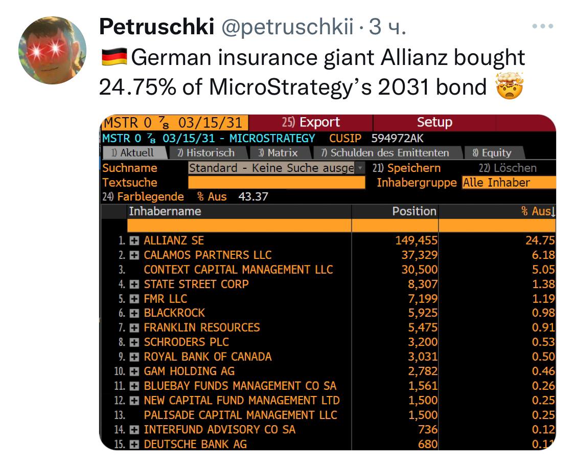 Немецкий страховой гигант Allianz выкупил 24,75% бондов MicroStrategy с погашением в 2031 году.    - поддерживайте канал реакцией    - подписывайтесь на Крипто Твиты