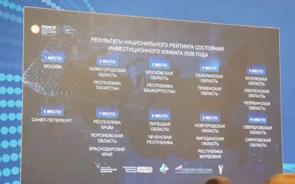 Воронежские власти рассказали, как регион вошёл в топ-7 по инвестиционному климату  Первый заместитель председателя правительства области Данил Кустов на пресс-конференции сообщил, что улучшение позиций стало возможным благодаря совместной работе с бизнес-сообществом и внедрению новых практик поддержки инвесторов. Среди достижений чиновник выделил ускорение процедур по вводу объектов в эксплуатацию, оформление разрешений на строительство и аренду земельных участков, а также меры по снижению административного давления.  Тем не менее, несмотря на позитивные отчёты, представители предпринимательского сообщества отмечают, что часть проблем остаётся нерешённой. В частности, сохраняются бюрократические барьеры, а взаимодействие с контролирующими органами не всегда становится проще. Некоторые эксперты указывают, что рост в рейтинге может быть связан не только с реальными улучшениями, но и с изменением методики оценки или замедлением других регионов.  Однако по словам Кустова, в 2024 году у Воронежской области было 13 показателей в категории «отлично», а в 2025 году их стало 17. Он также заявил, что с каждым годом требования к регионам возрастают: если в 2015 году рейтинг включал 30 показателей, то в 2025 году их уже 82.