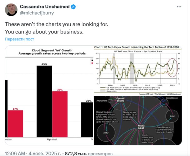 Компания Scion Asset Management принадлежащая Майклу Берри раскрыла информацию о медвежьих ставках на Nvidia Corp и Palantir Technologies Inc всего через несколько дней после того как управляющий хедж фондом опубликовал загадочное предупреждение для розничных инвесторов о чрезмерном оптимизме на рынке NVDA PLTR Бэрри получивший известность благодаря своей ставке 2008 года против рынка жилья США купил опционы пут которые приносят прибыль от снижения цен на Nvidia и Palantir согласно нормативным документам 13F опубликованным в понедельник Он также раскрыл опционы на покупку акций Halliburton Co и Pfizer Inc следует из документов Акции компании Palantir которая в понедельник повысила прогноз годовой выручки упали на 8 1 на премаркете поскольку аналитики указали на стремительный рост стоимости акций Акции Nvidia также подешевели на 2 6 jkinvest news jkinvest