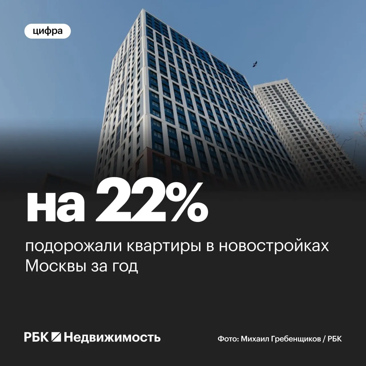 Квартиры в новостройках Москвы подорожали на 22 за год  По итогам апреля 2026 года квартиры и апартаменты в новостройках Старой Москвы предлагались в среднем за 38 13 млн руб Это на 22 6 больше чем годом ранее тогда они в среднем стоили 31 млн руб следует из исследования bnMAP pro  При этом рост цен возобновился только в апреле за месяц средняя стоимость лота выросла на 2 1 В феврале и марте на рынке первичного жилья в Москве наблюдалось небольшое охлаждение поясняют аналитики новостройки Читать РБК Недвижимость в Telegram VK Канал РБК в Максе