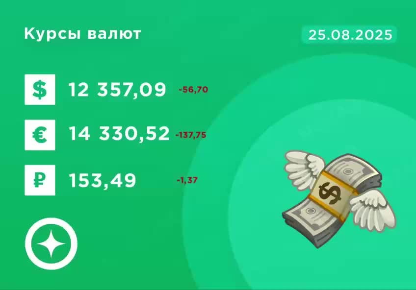 Курс доллара в Узбекистане снизился за неделю