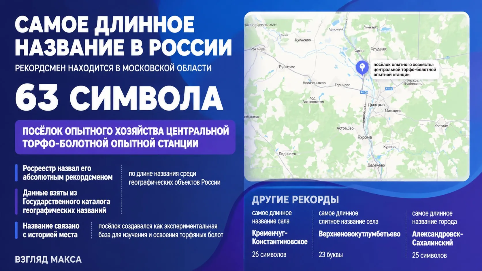 Самым длинным названием среди всех географических объектов России оказался посёлок опытного хозяйства центральной торфо болотной опытной станции в Московской области По данным Росреестра его название состоит из 63 символов В ведомстве сослались на данные Государственного каталога географических названий оператором которого выступает ППК Роскадастр В Росреестре отметили что это абсолютный рекордсмен по длине названия среди всех географических объектов страны Само название связано с историей места посёлок создавался как центральная экспериментальная база для изучения и освоения торфяных болот Отдельно в ведомстве назвали рекордсменов по другим категориям Самое длинное название села в России Кременчуг Константиновское в Кабардино Балкарии Оно состоит из 26 символов Среди сёл со слитным написанием лидирует Верхненовокутлумбетьево в Оренбургской области 23 буквы Такой же показатель у села Старокозьмодемьяновское в Тамбовской области Среди городов самым длинным названием обладает Александровск Сахалинский в Сахалинской области 25 символов Читай в Max Читай в Telegram Смотри на RUTUBE