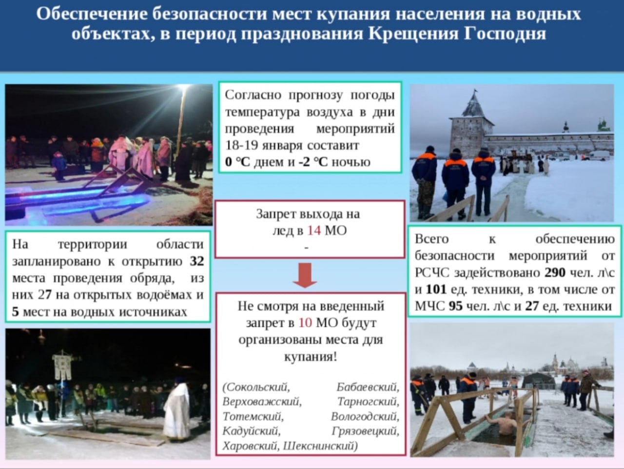 Глава региона поручил главам муниципалитетов сотрудничать с МЧС и не допускать стихийных купаний.