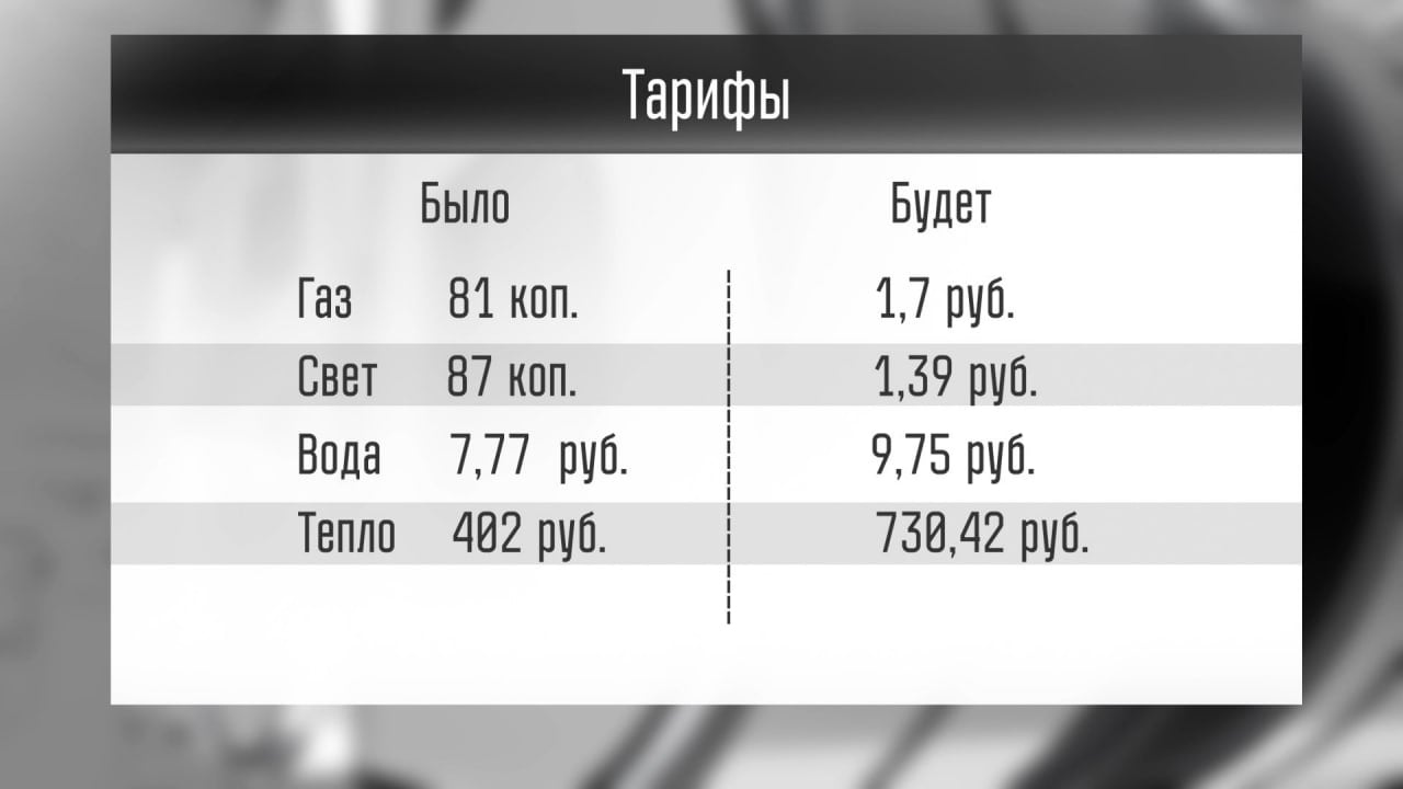 Тарифы с 1 марта вырастут – правительство. Весь расклад в таблице.    Первый вице-премьер, глава Минэкономразвития Сергей Оболоник:  «Эти изменения связаны с целым рядом факторов. Не только с условиями доставки природного газа, но и объёмом производства электрической энергии, её поставок на экспорт. А также объёмом генерации электрической энергии Молдавской ГРЭС, которые сегодня в три раза ниже ранее вырабатываемых».