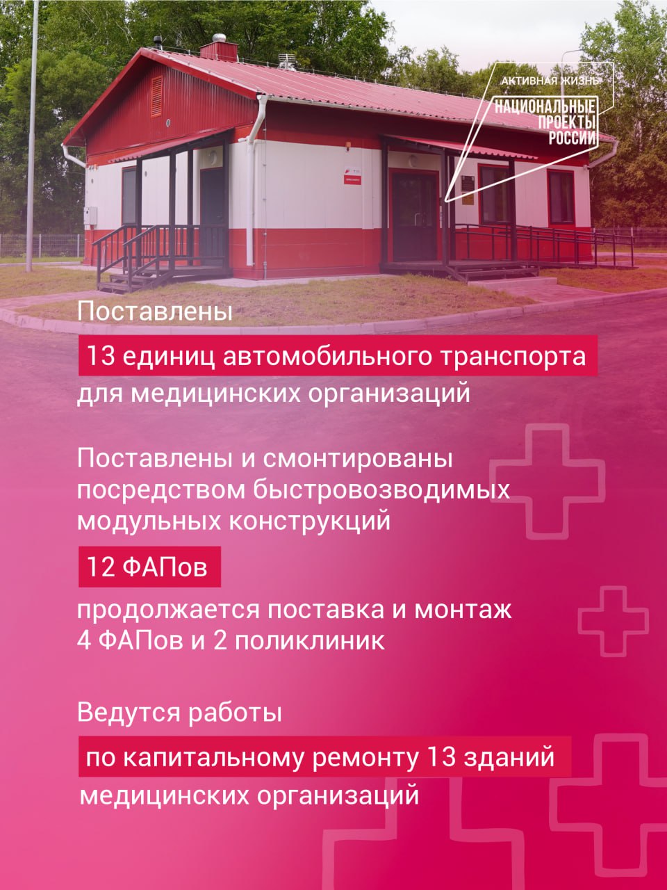 Медицинская помощь совершенствуется в Хабаровском крае благодаря новому нацпроекту «Продолжительная и активная жизнь», запущенному по инициативе Президента РФ Владимира Путина По нацпроекту в регионе ведется строительство и капитальный ремонт медицинский объектов, закупается оборудование, пациентов обеспечивают лекарственными средствами. Об итогах работы за первые 6 месяцев 2025 года – в наших карточках. #нацпроекты27