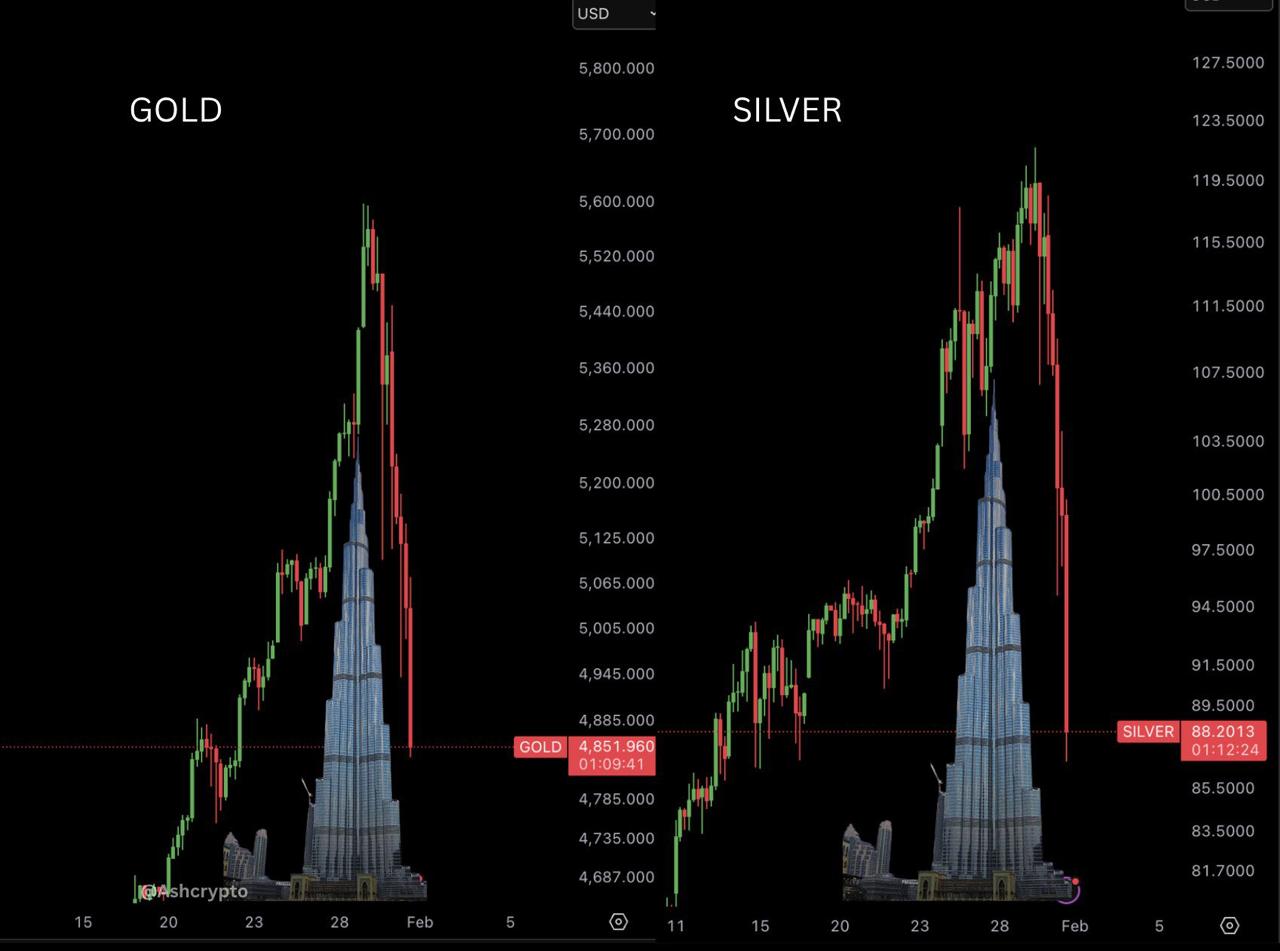 График золота и серебра нарисовал Бурдж Халифу Спасибо за внимание