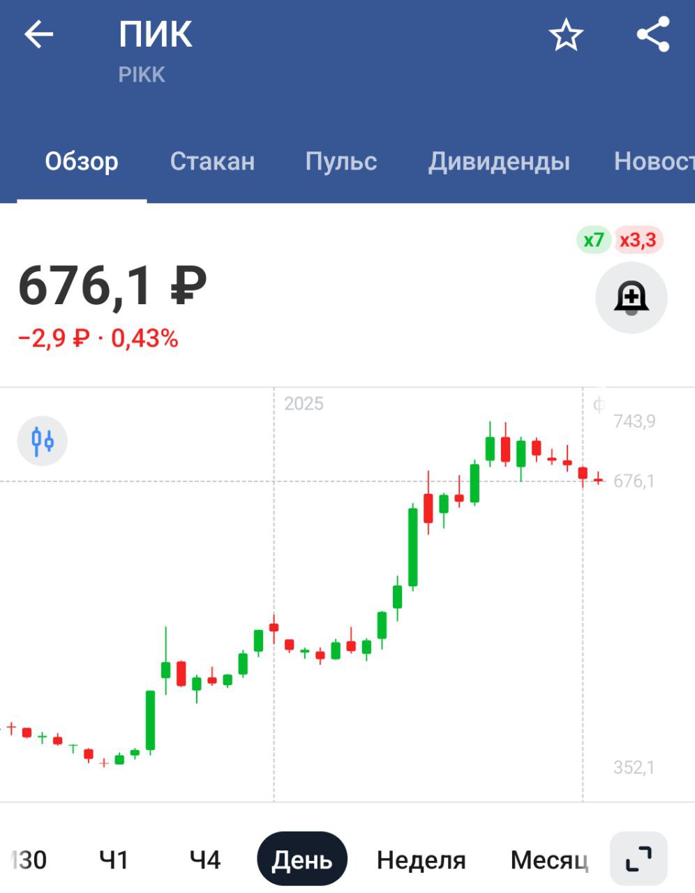 Минстрой: Норматив стоимости 1 кв м жилья в РФ на 1п 2025г составит 107,6 тыс руб  -1,3% п/п  — ТАСС   А застройщиков об этом предупредить почему-то забыли