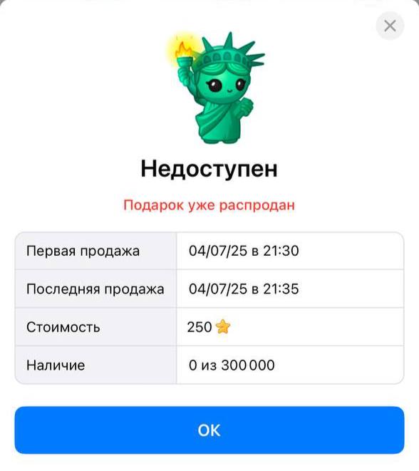 В Telegram завезли новые подарки в честь Дня Независимости США — всю партию смели за 10 минут. 15 тысяч статуэток орла улетели меньше чем за минуту, 300 тысяч Статуй Свободы — за 5 минут, 500 тысяч факелов — за 10 минут. Подарки превращаются в абсурд — вместо функции, интересной для всех, их просто скупают боты а потом перепродают.