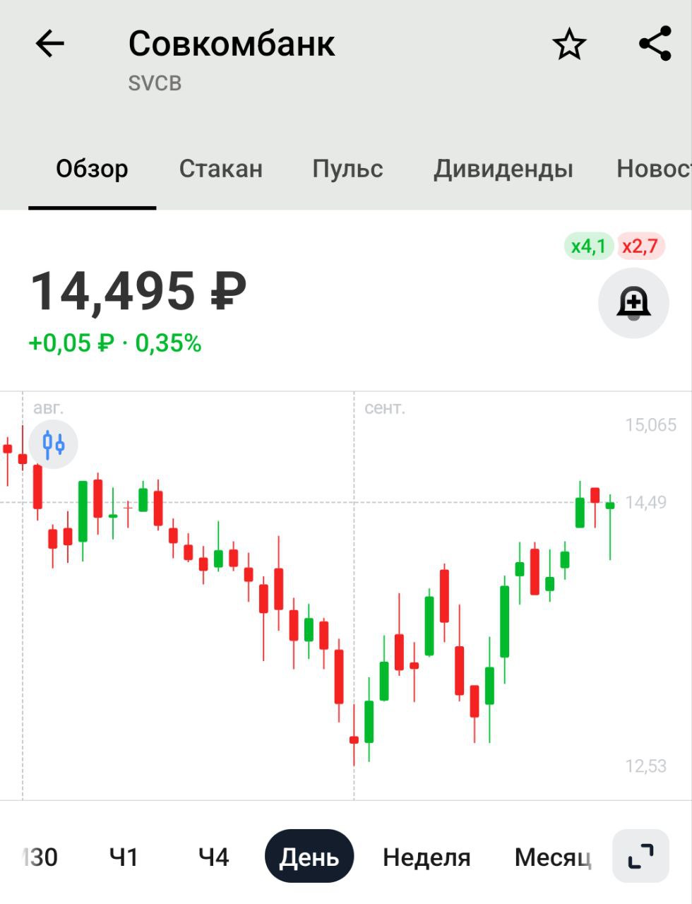 Совкомбанк завершает переговоры о покупке Абсолют Страхование за ₽10 млрд   Крупная покупка, но нужная. Это уже не первая страховая компания под крылом Совкомбанка