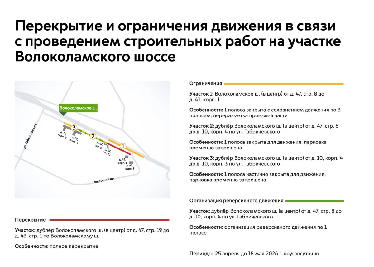 Завтра 25 апреля и до 18 мая участок дублёра Волоколамского шоссе по направлению в центр будет закрыт для проезда  В тот же период на участках Волоколамского шоссе и дублёра в сторону центра будет недоступна для движения 1 полоса  Также на некоторых участках будет временно запрещена парковка и организовано реверсивное движение Это связано с проведением строительных работ Митино в Макс Телеграм