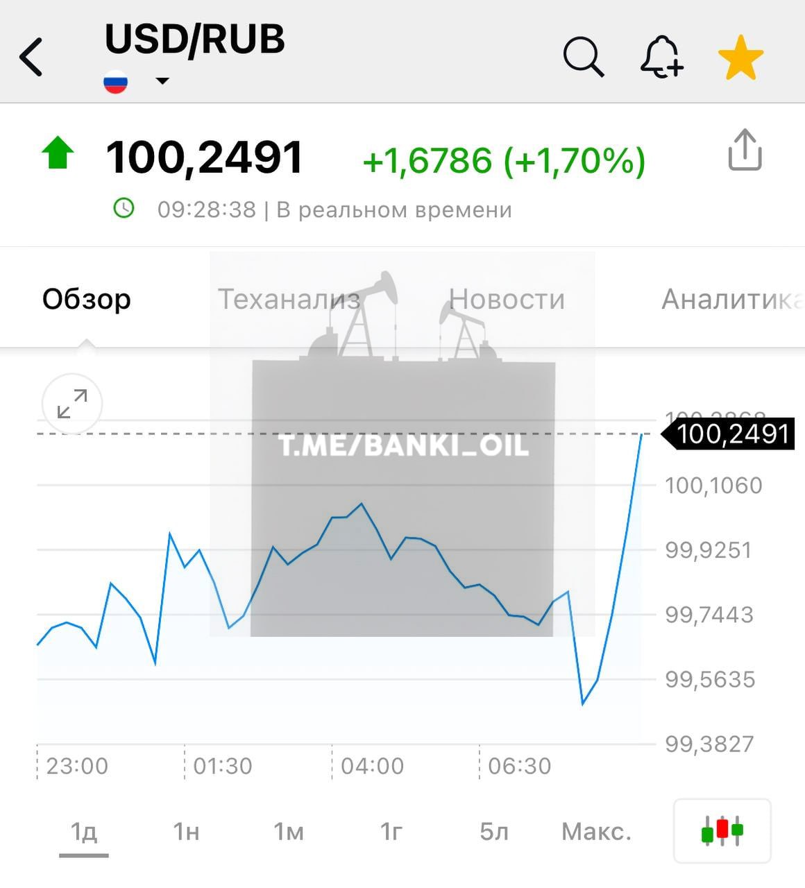 Доллар снова улетел выше 100 рублей.