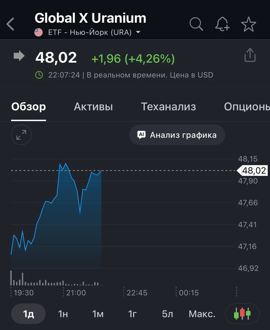 США делает ставку на атом 2 7 млрд на отказ от российского урана Bloomberg США направляют 2 7 млрд на возрождение собственной индустрии ядерного топлива на фоне резкого роста спроса на электроэнергию из за развития ИИ и дата центров По 900 млн получат Centrus Energy Corp стартап General Matter при поддержке Питера Тиля и дочерняя структура Orano SA которая планирует строительство предприятия по обогащению урана в Теннесси Средства пойдут на производство низкообогащенного урана и топлива нового поколения для перспективных реакторов включая малые модульные АЭС На новостях акции Centrus Energy Corp выросли почти на 9 Администрация президента Дональда Трампа делает ставку на расширение атомной энергетики как способ сдержать рост цен на электроэнергию Финансирование было одобрено Конгрессом еще в 2024 году в рамках стратегии по отказу от российского обогащенного урана Запрет на его импорт уже действует с возможностью ограниченных исключений до 2028 года Дополнительно Минэнерго США выделило 28 млн компании Global Laser Enrichment совместный проект Silex Systems Ltd и Cameco Corp на развитие технологий обогащения урана нового поколения На фоне этой новости цена на главный урановый ETF Global X Uranium растет в моменте на 4 26 В состав этого ETF входят ГДР Казатомпрома с долей в 3 91 чьи акции сегодня на KASE выросли на 4 96   t me finmentorkz