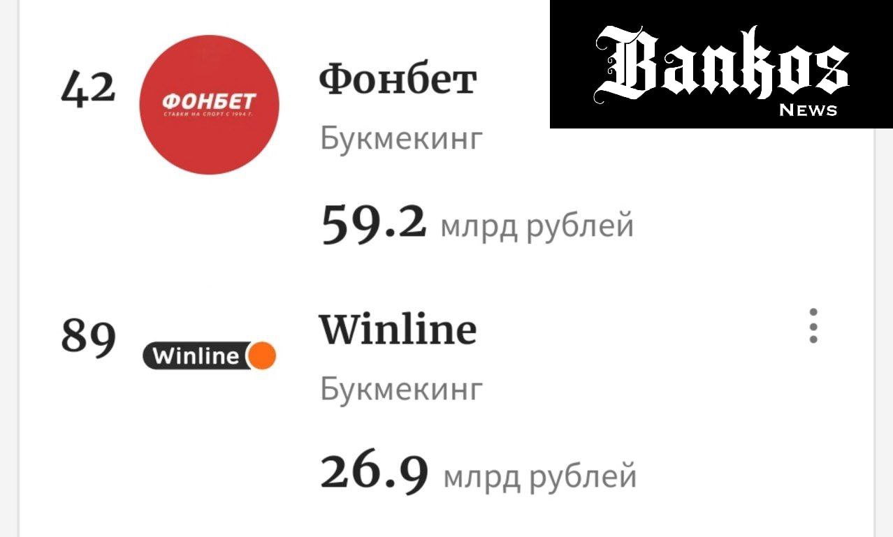 Закрытие казино привело к росту числа букмекеров. Впервые в рейтинге ста самых прибыльных компаний появились две букмекерские фирмы: «Фонбет» и Winline.