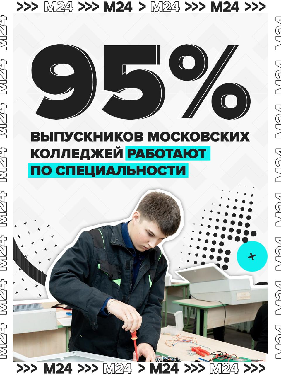 95 наших выпускников работают по специальности Сергей Собянин о том почему московские колледжи выбирают всё чаще В Москве резко вырос интерес к средне профессиональному образованию и у этого есть простое объяснение Сегодня 95 процентов выпускников наших колледжей работают по специальности Это вообще уникальные цифры потому что обычно мы слышим 60 процентов 40 а в некоторых вузах и до 30 процентов трудоустраиваются по профилю Здесь 95 Более того заработная плата вполне приличная с учётом того что мы выпускаем специалистов не только с точки зрения получения бумажки а с навыками которые реально нужны работодателям отметил Собянин в интервью Москва 24 По словам мэра такой результат становится возможным благодаря тому что основу программ составляют практические занятия причём значительную их часть ведут специалисты отраслей и крупных предприятий Это делает обучение не формальным а прикладным под реальные запросы рынка труда Собянин подчеркнул что именно из за такой эффективности меняется и выбор школьников Впервые за всю историю Москвы почти половина выпускников девятых классов выбрали именно средне профессиональное образование Интервью Сергея Собянина Прямой эфир Подписаться на Москва 24 Наши каналы Новости в MAX