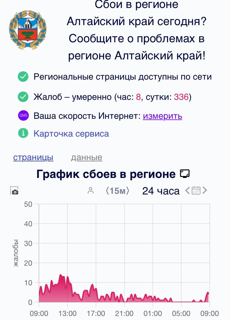 Алтайские власти списали отключения интернета на «повышение режима безопасности» и признали контроль трафика Жители Барнаула и Бийска заявили о перебоях с мобильным интернетом. Ограничения связаны с повышением режима безопасности на административных, логистических и промышленных объектах, заявил оперативный штаб Алтайского края. «Мероприятия проводятся для недопущения потенциальных провокаций с задействованием телекоммуникационных сетей, а также шпионажа с использованием технических средств и уязвимостей передачи данных в мобильных сетях», — уверяют власти цитата по «Интерфаксу» . Более того, чиновники прямо признают, что ограничения «позволяют организовать необходимые мероприятия по контролю трафика». «Мероприятия будут интенсифицироваться в рабочие дни и в периоды появления информационных угроз», — предупредили в оперштабе. С начала июня в разных регионах России, в том числе в Сибири и на Дальнем Востоке происходят массовые отключения мобильного интернета. Пользователи практически ежедневно жалуются на работу всех операторов. Эксперты отмечают, что это может быть связано с установкой нового оборудования для блокировок неугодного властям контента. В Омской и Иркутской областях чиновники объясняли ограничение мобильной связи вопросами безопасности, но прямо не говорили о блокировках. Из-за шатдаунов жители столкнулись с серьезными проблемами при покупках лекарств. Подписаться Прислать новость Помочь бустами