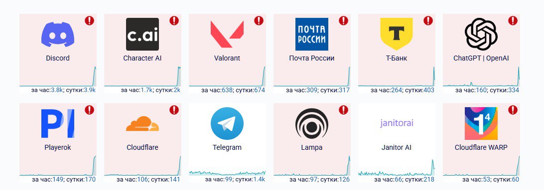Интернет сломался не работают десятки сайтов и сервисов Жители РФ жалуются на недоступность некоторых популярных сервисов В частности перестали работать мобильные приложения и сайты Т Банка Почты России и ChatGPT С чем связаны эти проблемы пока неизвестно но можно предположить что Роскомнадзор перенастраивает оборудование на более жёсткие методы блокировки запрещённых ресурсов В пользу этой теории говорят жалобы на недоступность сервисов Cloudflare которые обеспечивают защиту трафика на множестве иностранных сайтов iguides