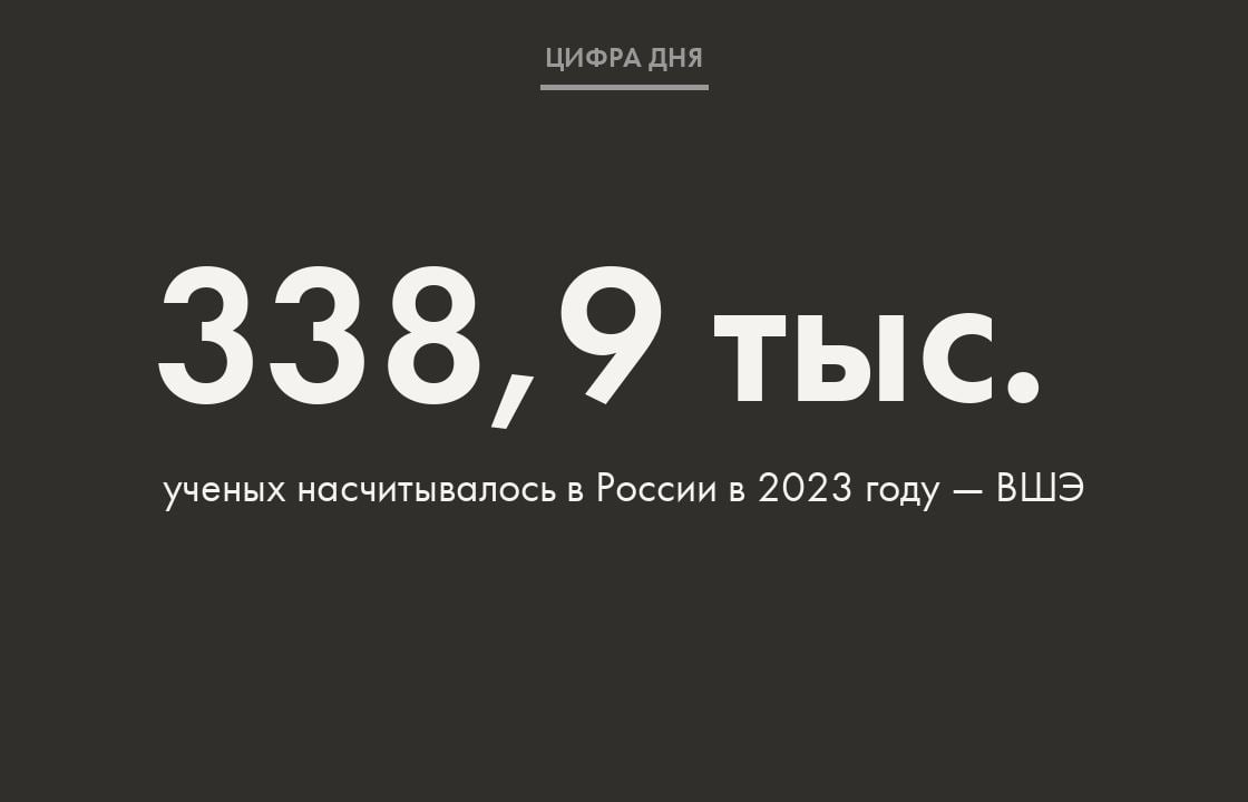 Это половина всего научного персонала — 50,5%, в состав которого входят техники, вспомогательный и прочий персонал. Такая структура сохраняется с 2010 года, говорится в исследовании ВШЭ.   В 2022 году число исследователей составило 669 870 человек.  Из 108,2 тысячи российских публикаций в научных изданиях, индексируемых в Scopus, в 2023 году примерно каждая пятая вышла в международном соавторстве. Больше всего совместных публикаций подготовлено с соавторами из Китая — 3,9 тысячи, США — 3,6 тысячи — и Германии — 2,9 тысячи.  27 ноября 2024 года Совет Федерации одобрил проект бюджета, который предусматривает сокращение государственного финансирования ученых в России. Почему это существенно затормозит развитие науки внутри страны — в материале «Тренд на деградацию».