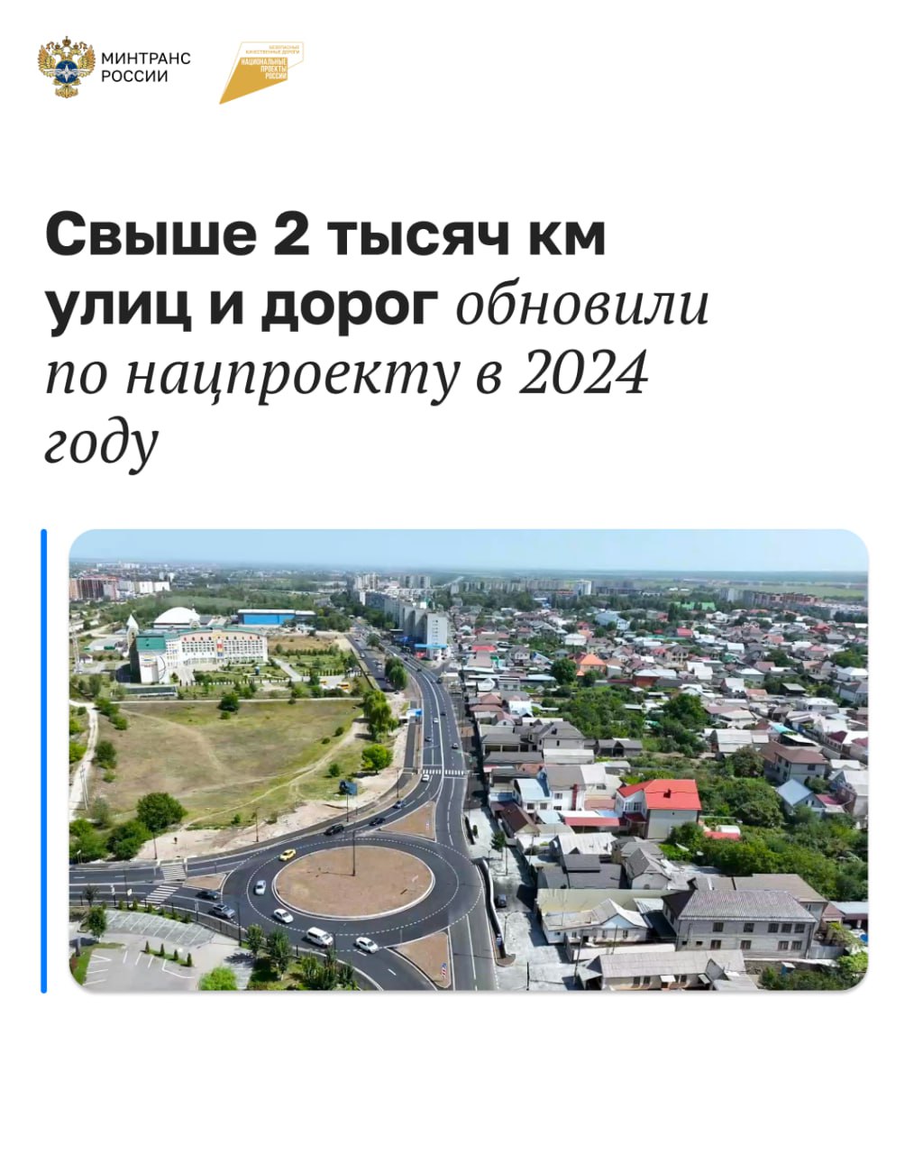 Свыше 2 тысяч км улиц и дорог обновили по нацпроекту в 2024 году   Благодаря национальному проекту «Безопасные качественные дороги» в этом году в 105 крупнейших городских агломерациях развивают улично-дорожную сеть.  Это маршруты, по которым жителя ездят чаще всего, подъезды к школам, поликлиникам, жилым кварталам, к частному сектору.  Например, в Барнауле построили участки улиц 280-летия Барнаула и 65-летия Победы, а в Липецке отремонтировали Воронежское шоссе, улицы Циолковского, Стаханова и Папина.  «Мы понимаем, что каждый объект ― вне зависимости от его протяженности ― важен для людей и влияет на качество их жизни», ― отметил Министр транспорта РФ Роман Старовойт.  К концу года в норматив приведут будет 3,8 тысячи км, а в целом по итогам нацпроекта – 85% региональной и местной дорожной сети.  #БКД