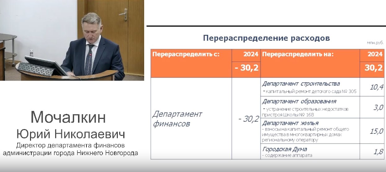 Расходы на командировки для нижегородской гордумы увеличили на 1,8 млн рублей. Такую поправку депутаты одобрили сегодня на заседании. Вопросов к тратам у присутствующих не возникло. Телеграм-канал «СОР ИЗ ИЗБЫ» напоминает, что «в конце 2019 - начале 2020 годов между главой Нижнего Новгорода и думой развернулась настоящая война по расходам на командировки». Гордума прописала подробно, какие расходы депутатам компенсируются, и допустила использование СВ в поездах и бизнес-класс в самолетах в особо сложных и длительных командировках. Тогда это вызвало возражения со ссылкой на сложности с бюджетом, но времена изменились.