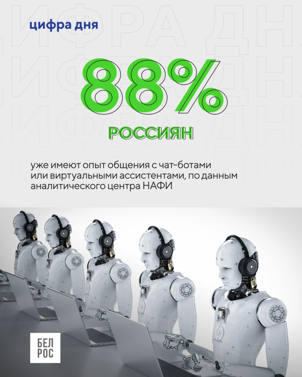 С чат ботами или виртуальными ассистентами общались уже 88 россиян При этом 57 признались что в какой то момент не понимали разговаривают они с человеком или с искусственным интеллектом ИИ показал опрос Аналитического центра НАФИ Подписаться на БелРос Самое интересное о жизни в Союзном государстве