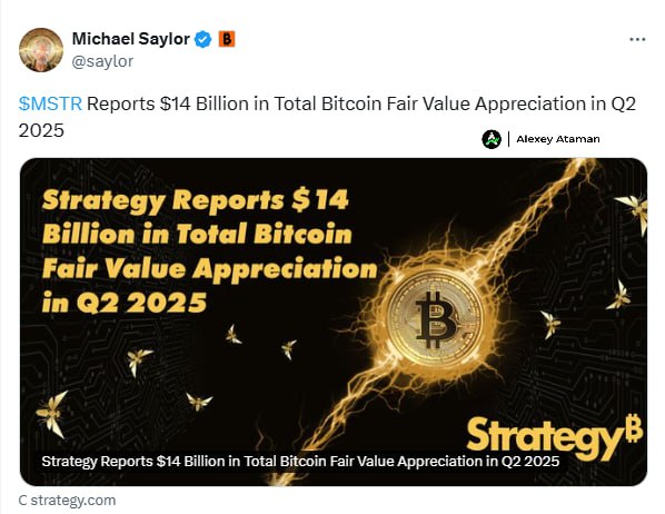  Strategy в этот раз решили взять пауз и впервые за 3 месяца не стали покупать #BTC Но в отчете отметили, что в течение квартала, закончившегося 30 июня 2025 года, компания получила нереализованную прибыль от цифровых активов в размере $14,05 млрд.