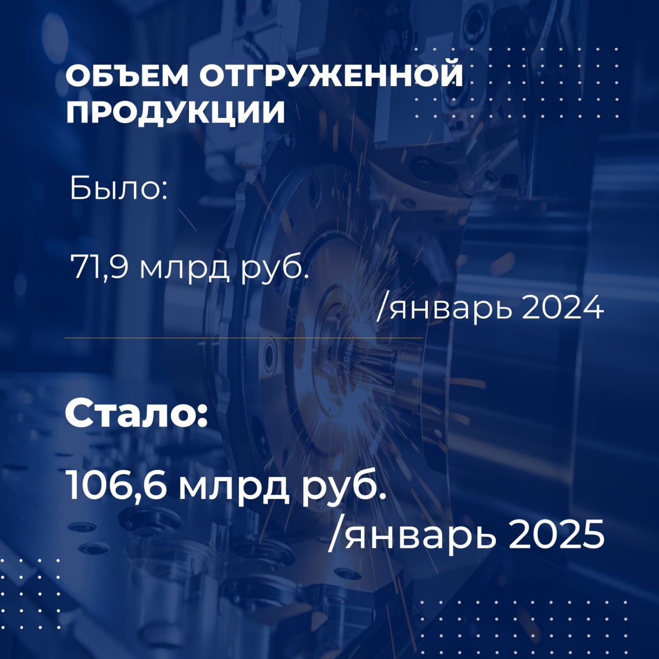 120,4 % — индекс промпроизводства в январе 2025 к январю 2024. У Калужской области — лучший показатель в ЦФО      4 место в ЦФО у региона по размеру средней з/п.   4 место в ЦФО — по уровню регистрируемой безработицы.  Ситуация в реальном секторе — основная тема заседания правительства области:  > 21 тыс. автомобилей произведено с начала 2025, в 2024  — 13 тыс. машин;  140 млрд руб. — объем инвестиций в основной капитал по предварительным итогам 2024, рост 4%.  #было_стало