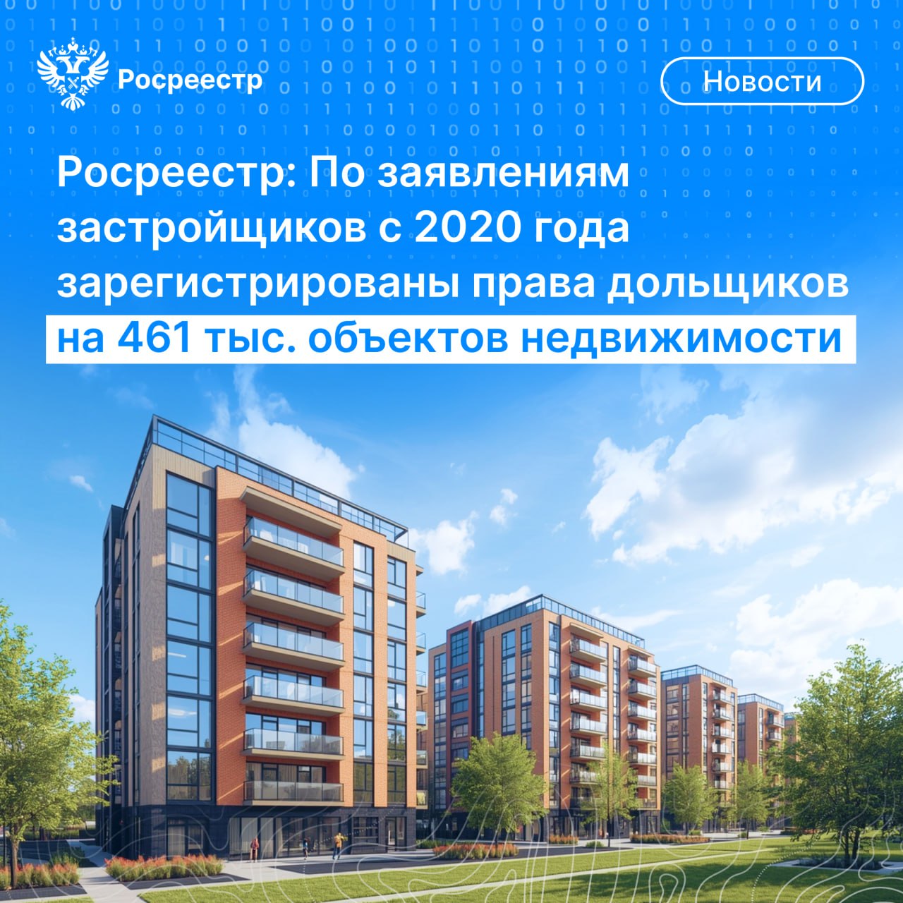 По заявлениям застройщиков с 2020 года Росреестром зарегистрированы права дольщиков на 461 тыс. объектов недвижимости.    «Процедура регистрации прав на объекты долевого строительства была упрощена, что избавило людей от лишних временных и трудовых затрат. Если раньше в процессе регистрации прав на недвижимость в новостройках были задействованы застройщики, дольщики, МФЦ и Росреестр, то теперь за покупателя это обязан делать застройщик. При этом документы подаются в электронном виде без затрат граждан на изготовление электронной цифровой подписи. Благодаря совершенствованию законодательной базы и цифровизации процессов, мы наблюдаем стабильный рост показателей. За 5 лет по заявлениям застройщиков оформлены права дольщиков на более чем 461 тыс. объектов, из них 166,1 тыс. - в первом полугодии 2025 года», - отметила заместитель руководителя Росреестра Татьяна Громова.    Лидером по количеству зарегистрированных прав дольщиков стал Центральный федеральный округ с показателем 214,3 тыс. объектов недвижимости. Второе место занимает Южный федеральный округ, где оформлены права дольщиков в отношении 78,5 тыс. объектов. Замыкает тройку Приволжский федеральный округ, где зарегистрированы права дольщиков по 50,7 тыс. объектам.    Больше подробностей на нашем сайте.  #Росреестр #ТатьянаГромова #ЦифраДня #МыТамГдеЛюди #РаботаемВместе #СтатистикаРосреестра