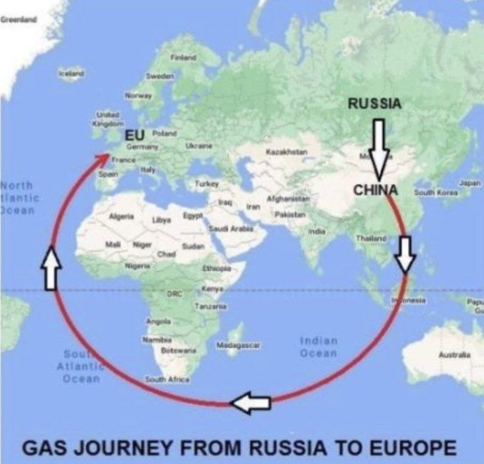 Россия поставляет газ из холодной Сибири в Китай через 3000-километровый трубопровод компании Газпром. Далее крупные китайские танкеры СПГ, которые из-за своих размеров не могут пройти через Суэцкий канал, отправляются в долгий путь вокруг мыса Доброй Надежды, чтобы доставить газ в Европу. Такая сложная логистическая цепочка и участие посредников приводят к троекратному увеличению стоимости российского газа.