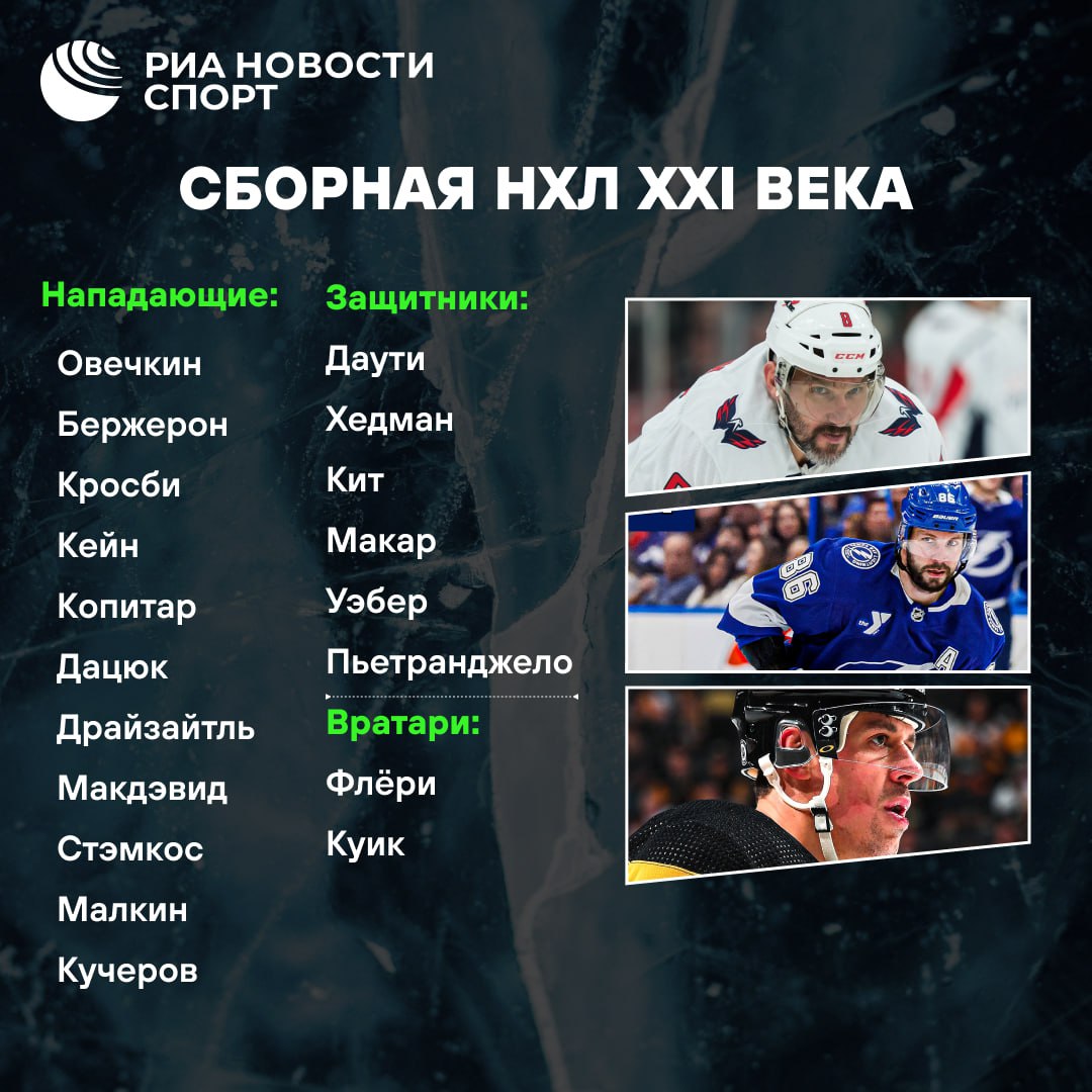Четверо россиян вошли в символическую сборную НХЛ за 25 лет НХЛ опубликовала список лучших игроков лиги, дебютировавших после 1 января 2000 года, из наших туда вошли: — Александр Овечкин — Евгений Малкин — Павел Дацюк — Никита Кучеров