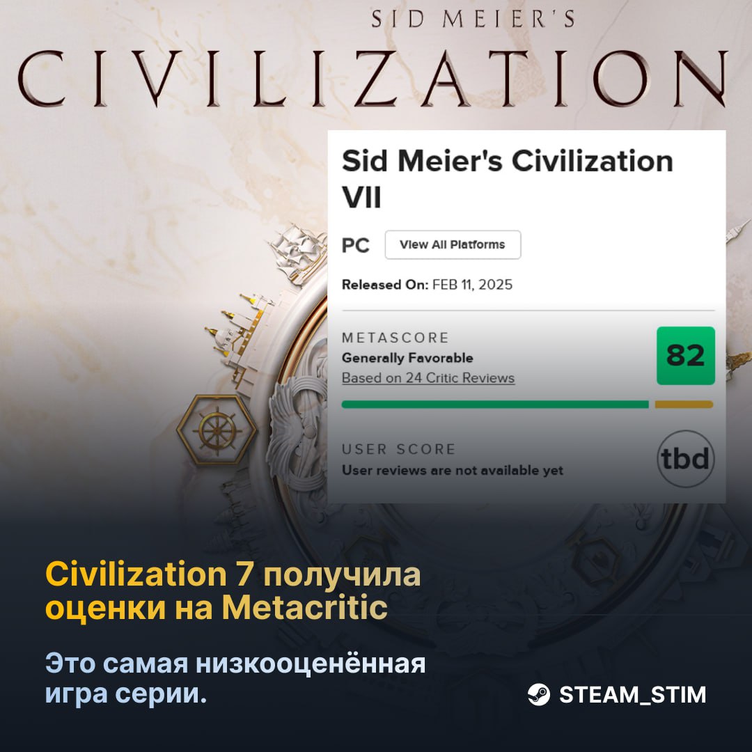 Civilization VII: свежачок или провал — Metacritic выкатил 82 балла    Журналисты хвалят за новизну, но признают: это самая слабая и низкооценённая часть серии.  Минусы:    Не цепляет дух «Цивы» — будто не та игра.    Чувствуется недоработка — чего-то не хватает.    Контента мало — быстро наскучивает.    Плюсы:    Лидеров теперь можно брать отдельно от наций.  Очки влияния стали новой валютой для дипломатии.    Три эпохи: античность, средневековье и современность.    У лидеров появились уникальные фишки, которые открываются в процессе.    Города растут сами — никаких рабочих.   Релиз уже на носу — 11 февраля.    Steam Игры   Чат