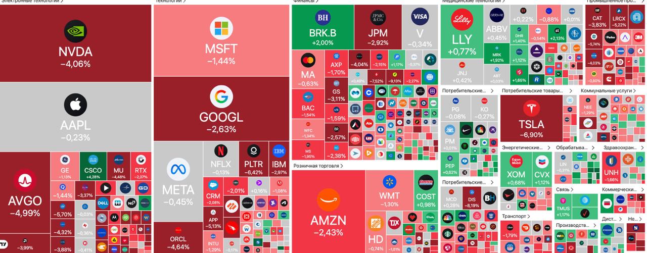 На фондовом рынке США падают акции популярных компаний NVIDIA 4 06 Intel 5 7 Coinbase 6 84 Tesla 6 9 Oracle 4 64 Palantir 6 42 AMD 4 12 Disney 7 61 investingcorp