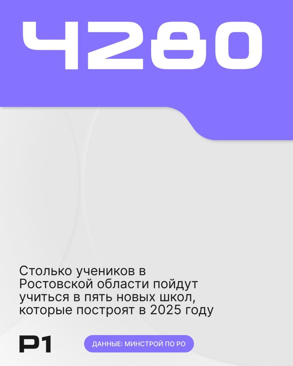 В 2025 году в Ростовской области запланировано открытие пяти новых школ. Как сообщили в региональном министерстве строительства, строительные работы на этих объектах ведутся в соответствии с графиком.  В прошлом году в Ростовской области уже было открыто шесть новых школ. Новые школы будут рассчитаны на 4280 учеников.     Подписаться   Прислать новость