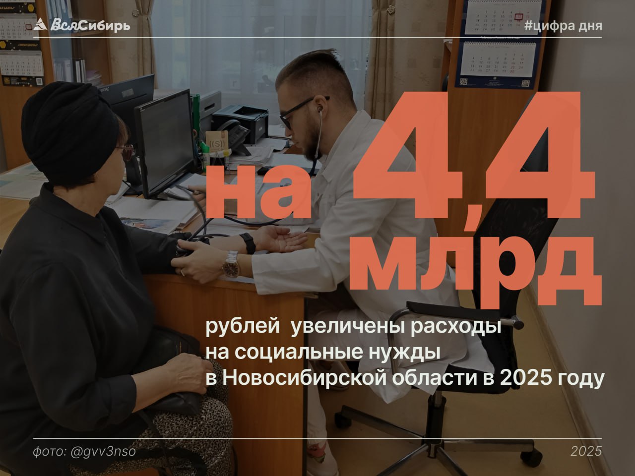 На 4,4 млрд рублей увеличили расходы областного бюджета на соцнужды в Новосибирской области в 2025 году Решение принято по инициативе прокуратуры региона. Об этом в ходе рабочей встречи с полпредом Президента РФ в Сибири Анатолием Серышевым сообщил прокурор Новосибирской области Андрей Бучман. На совещания обсудили основные результаты работы ведомства на текущий период. Прокуратура области добилась выплаты более 435 млн рублей просроченной заработной платы и легализовала трудовые отношения более чем с 250 работниками. При надзорном сопровождении органов прокуратуры в регионе построено 6 поликлиник и 9 ФАПов, с 12 до 1 объекта сокращено количество жилищных долгостроев, восстановлены права более 3,6 тыс. дольщиков. Особое внимание уделяется вопросам организации обращения с твердыми коммунальными отходами, строительству социально значимых объектов, проблеме изношенности коммунальной инфраструктуры. Анатолий Серышев подчеркнул значимость надзора за реализацией новых нацпроектов и госпрограмм. «Крайне важно, чтобы выделяемые на эти цели средства расходовались эффективно и приносили максимальную пользу жителям Сибири», – сказал полпред. Вся Сибирь Подписаться #новости #Новосибирскаяобласть