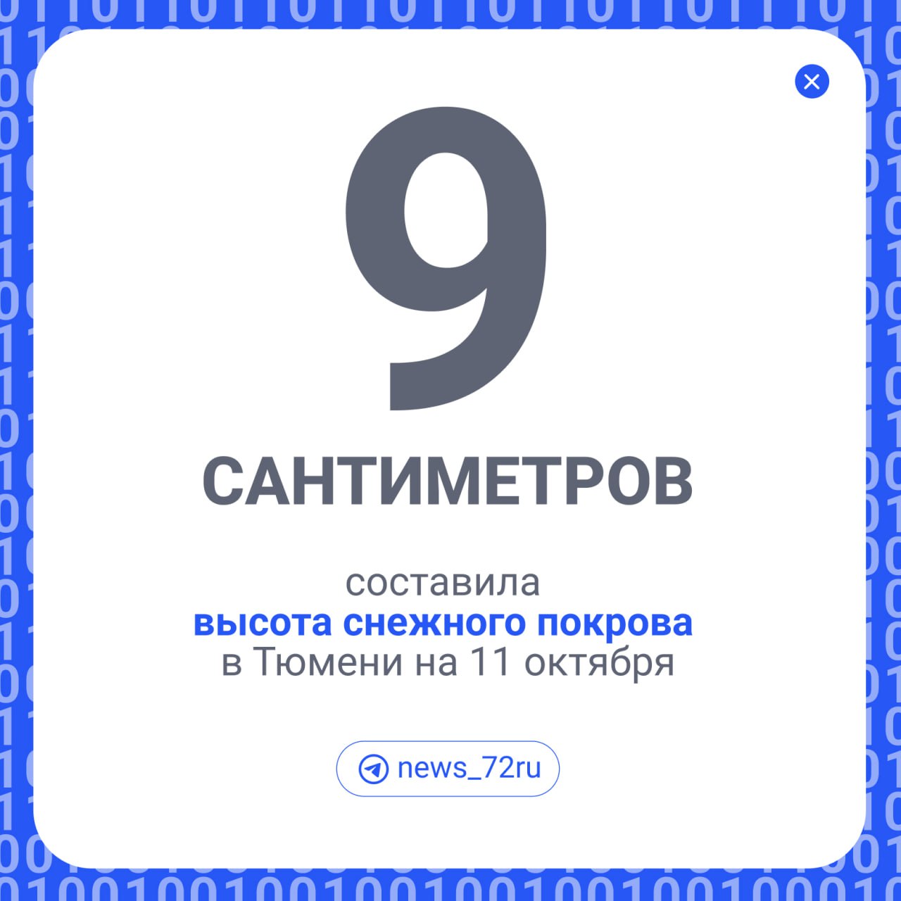 На утро пятницы в Тюмени сформировался снежный покров. Его высота на 11 октября составила девять сантиметров. Подобного не было больше 20-ти лет.  Это весьма существенно для этой даты. Последний раз 11 октября в Тюмени снежный покров фиксировался в 2002 году, хотя были и более ранние снегопады. Например, 4 октября 2017 года высота покрова была 4 см, — рассказал Илья Винштейн, синоптик и администратор проекта «Погода 72 — погода в Тюмени».