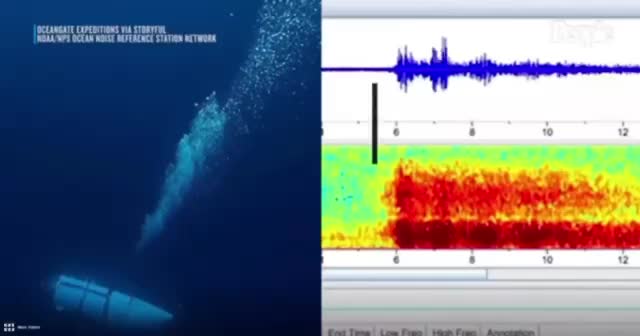 Опубликована аудиозапись последнего момента батискафа 'Титан' перед катастрофой
