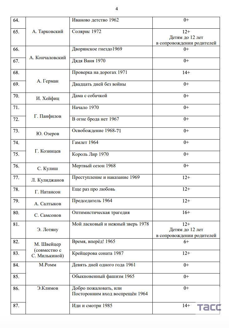 Минпросвещения составило топ 100 фильмов обязательных для школьной программы В список попали только советские фильмы bankrollo