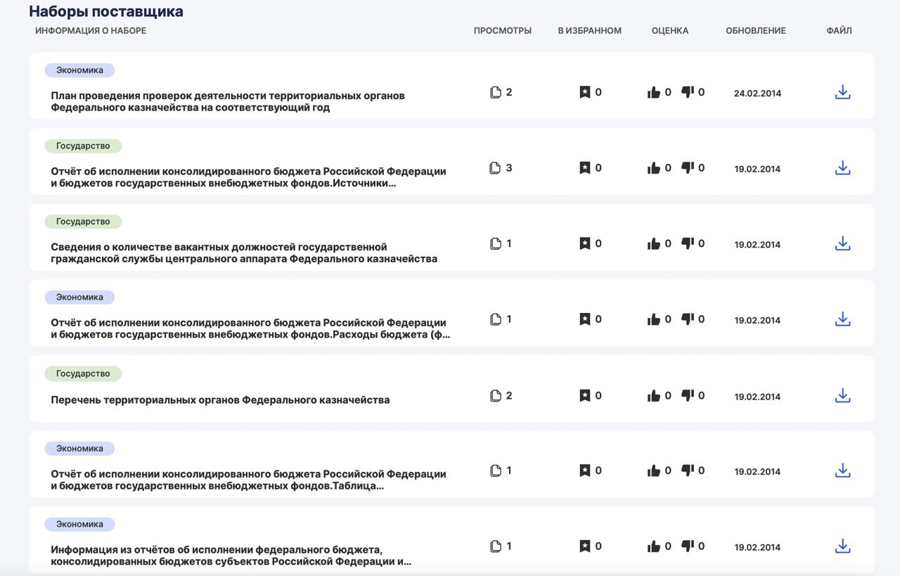 Портал открытых данных все-таки запустили, но без «финансов» Очень много вопросов к структуре и качеству реализации. Начнем с финансов: - финансы, к сожалению, отдельной категории не удостоились; - у Минфина России на портале 0 датасетов что, конечно, говорит об отсутствии интеграции Портала открытых данных с внешними системами ; - Федеральному казначейству повезло чуть больше: у них аж 9 датасетов, обновленных в 2014 году 11,5 лет назад ; - Счетной палате РФ повезло еще меньше, чем Минфину России - их даже как организации нет. Напомню, что курирует Портал ОД Минэк, который как поставщик разместил на портале 31 набор данных, 5 из которых были обновлены в 2021 году, 1 - в 2019, 6 - в 1970. Не густо пока. Можно было бы предположить, что Минэк публикует свои данные на сайте Министерства, но тоже нет - там всего три датасета, правда от 2024 и 2025 годов. То есть интеграции с Порталом открытых данных нет даже у курирующего его министерства. Напоминаю ссылку на портал: data.gov.ru