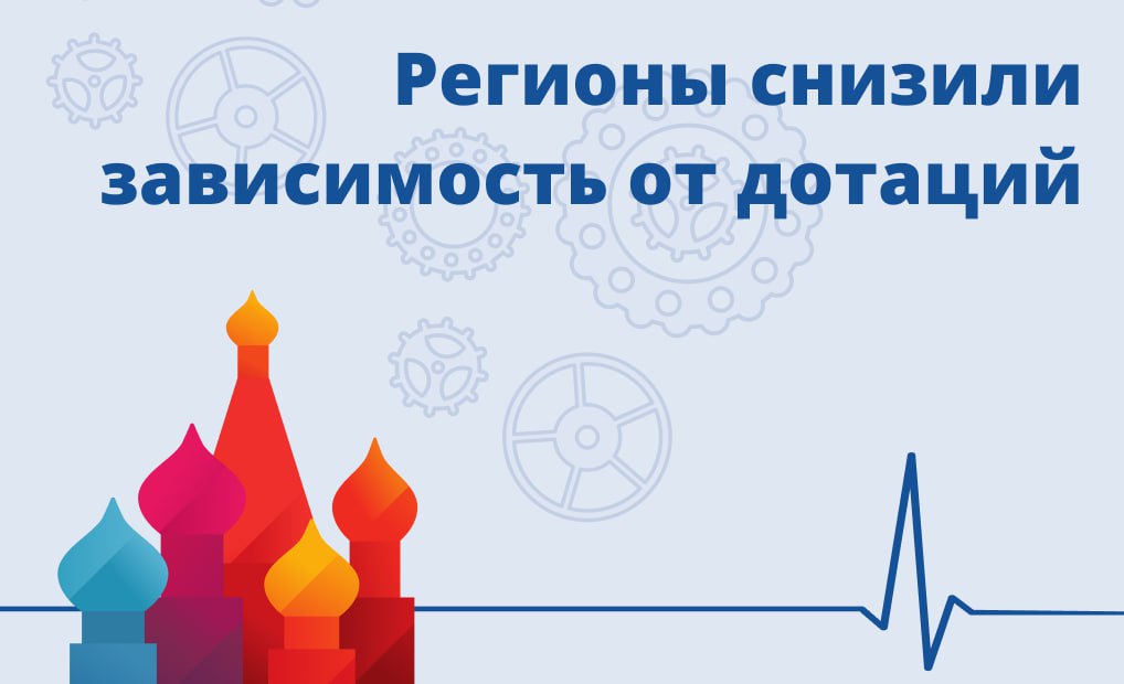 Регионы снизили зависимость от дотаций Зависимость российских регионов от дотаций федерального центра в 2025 году сократилась до минимального показателя за последние шесть лет пишут Известия По данным Минфина доля трансфертов из федеральной казны в общем объеме доходов региональных бюджетов за первые семь месяцев текущего года составила 14 8 Это рекордно низкий показатель с 2019 года На 1 октября трансферты выросли на 4 по сравнению с аналогичным периодом 2024 года тогда как налоговые и неналоговые доходы регионов увеличились на 9 Таким образом снижение доли трансфертов обусловлено ростом собственных доходов регионов а не снижением федеральной поддержки подчеркнули в Минфине Известия Ведомости