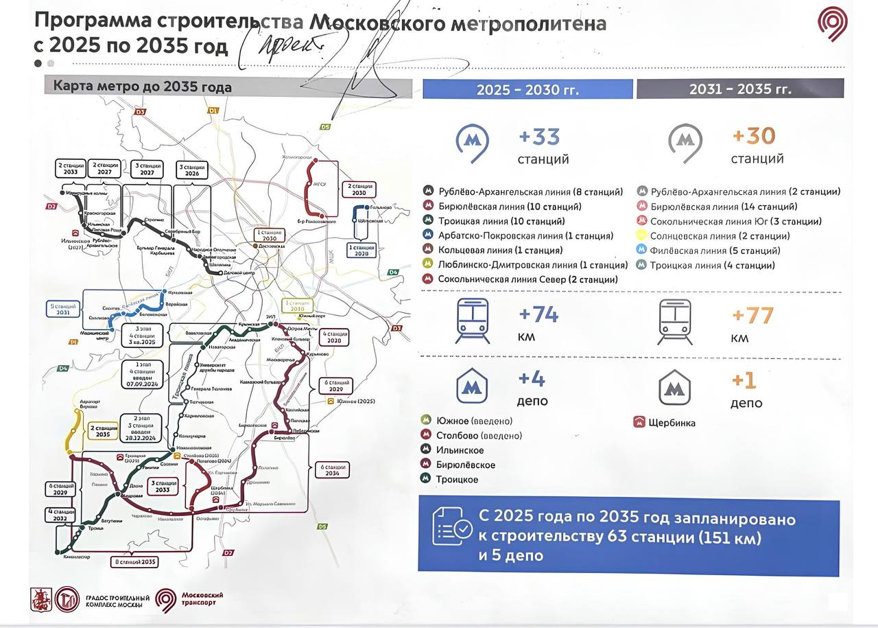 Каждые 5 лет будет появляться по 30 новых станций Московского метро До 2035 года продлят Сокольническую Филевскую Рублево Архангельскую Троицкую Бирюлевскую Солнцевскую линии метро