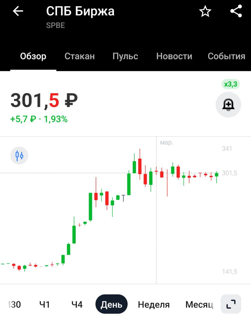 "СПБ биржа" планирует запуск торгов фининструментами с привязкой доходности к стоимости криптовалют, сообщили "Интерфаксу" в пресс-службе площадки.   Для компании новости хорошие