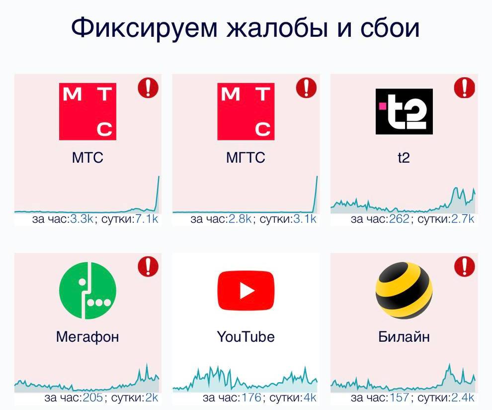 "Абонент временно недоступен" охватил всех сотовых операторов Пользователи сообщают о масштабном сбое в работе "сотовиков". Рекордсменом по жалобам стал МТС. Подписывайся на "Голос страны"