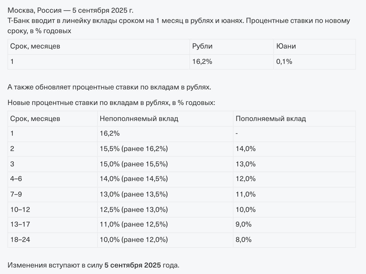 Т Банк запустил месячный вклад и снизил ставку по двухмесячному 16 2 на 1 мес new 15 5 на 2 мес было 16 2 Остальные изменения на фото Все непополняемые СмартВклады в Т Банке можно пополнять первые 30 дней можно иметь не более 8 действующих вкладов На момент написания поста новую pdf ку со ставками банк пока не выложил Надеемся что условия не изменятся тогда новый вклад на 1 мес можно использовать как НС на минимальный остаток с пополнением но без снятия релиз Летом в линейку Т Банка возвращался флагманский депозит на 2 мес под 20 тогда банк ограничил максимальную сумму в 50 млн руб при этом по другим вкладам верхнего потолка не было В любом случае вклад однозначно попадет в следующую подборку Топ вкладов на 1 2 месяца актуально на 23 08 2025 UPD выложены pdf условия непополняемый вклад на 1 мес можно пополнить только в дату открытия в дату первого пополнения Ограничений по сумме нет MarketOverview