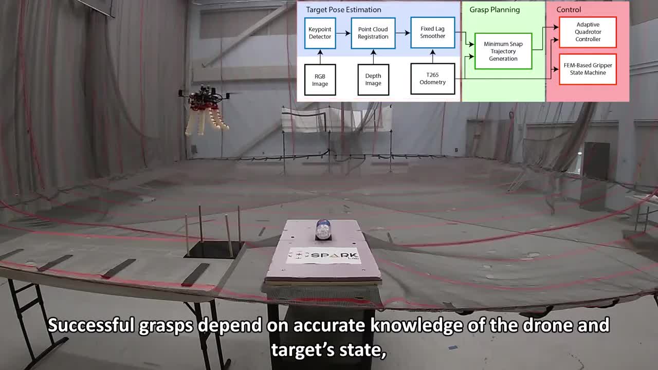 MIT представляет мягкий беспилотный дрон для захвата объектов в воздухе