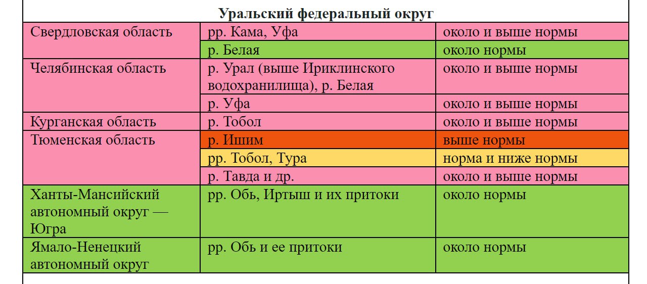 Предварительный прогноз паводковой обстановки в Курганской области составил Росгидромет  На Тоболе в Зауралье максимальный уровень воды весеннего половодья ожидается выше нормы. Водохранилища на реках Тобол, Ишим и Иртыш на территории Казахстана остаются заполненными на величину, превышающую прошлогоднее значение.  ГТРК Курган