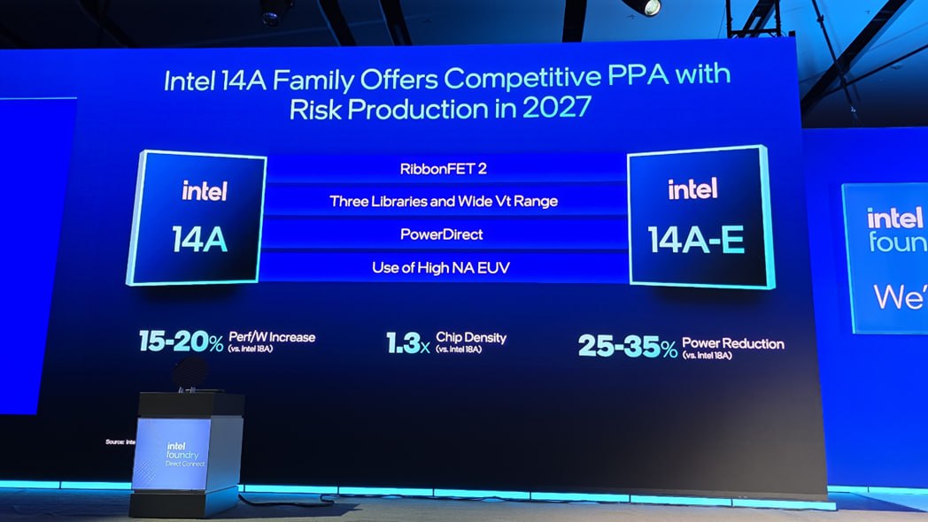 Горизонты технологий. 14A. Проектирование микросхем. США  Intel поделилась деталями о своем перспективном узле 14A, планируемом к производству в 2027 году   Одно из основных вероятных улучшений – снижение энергопотребления вплоть до 35%. Кроме того, Intel анонсировала свою новую технологию Turbo Cell, особый подход к проектированию, который должен обеспечить возможность поднять частоту центрального процессора и нарастить производительность критических путей в GPU. Об этом рассказывает Tom’s hardware.   Узлы 14A и 14A-E – это следующее поколение узлов Intel после узла 18A компании. Ожидается, что 14А нарастит производительность на ватт на 15-20% по сравнению с узлом 18A. Этот выигрыш можно реализовать либо в качестве более высокой тактовой частоты, либо в виде снижения энергопотребления на 25-35% при той же производительности, в зависимости от настройки конкретного чипа. В основном это все достигнуто за счет использования новой схемы подачи питания Intel с тыльной стороны, которую компания назвала PowerDirect.   Intel добавила и ряд других функций для улучшения узла, в частности, более широкий диапазон возможных значений порогового напряжения  Vt , что обеспечивает более оптимальную кривую напряжения / частоты.  ..